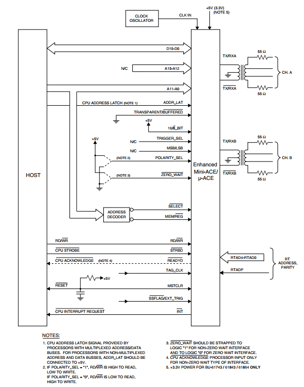 BU-61865硬件设计原理框图