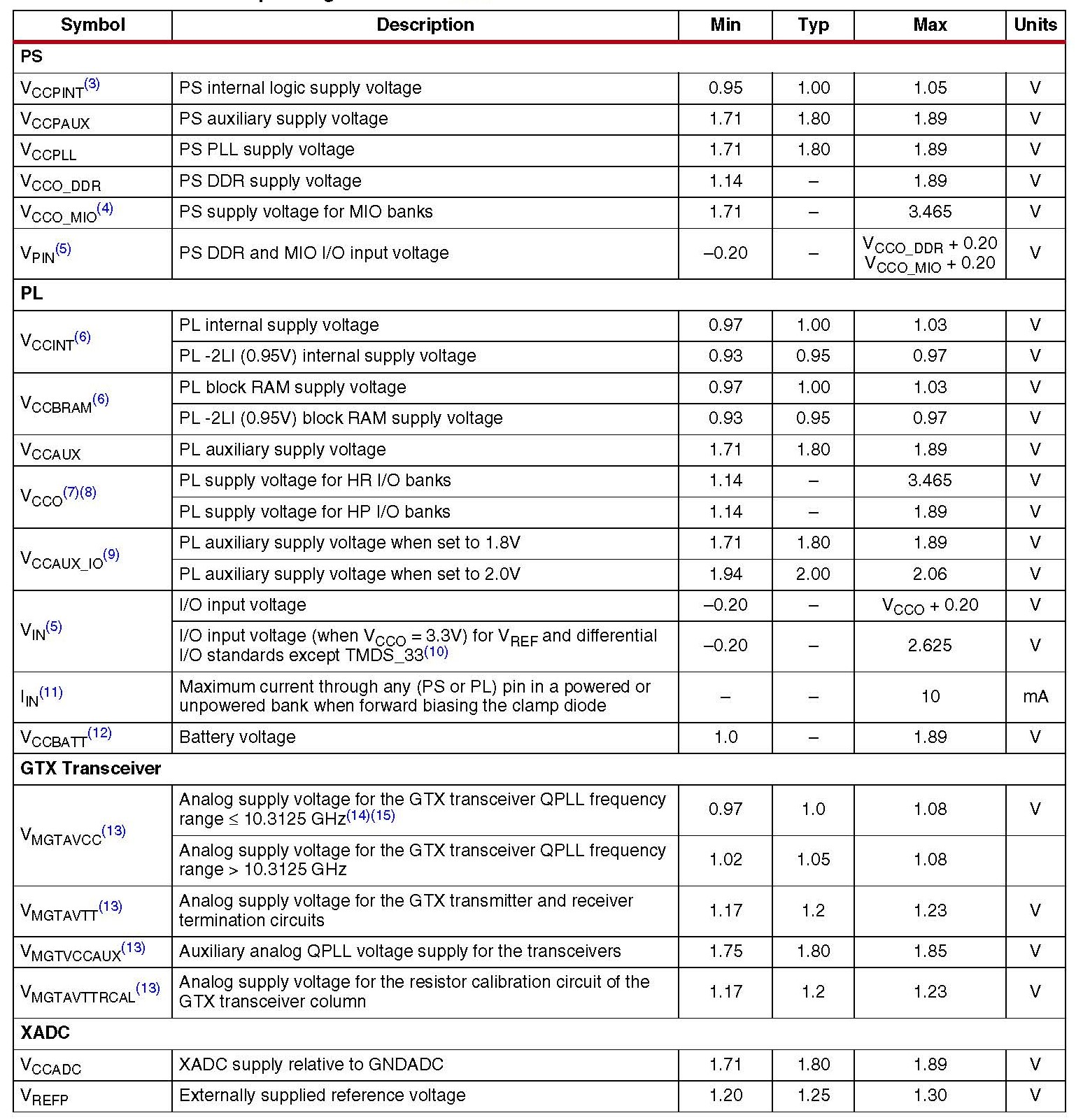 官方建议供电电压